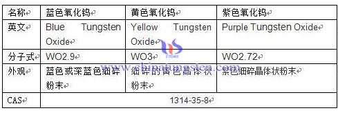 黃色氧化鎢、藍色氧化鎢、紫色氧化鎢的區別表格