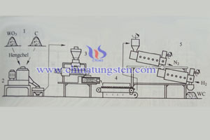 direct carbonation method process image